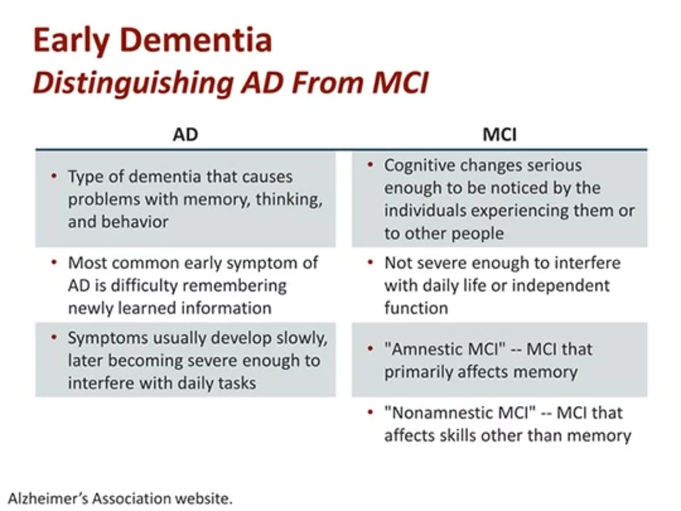 The Importance of Early Dementia Detection and Diagnosis